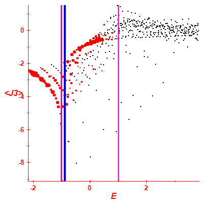 Peres lattice <J3>